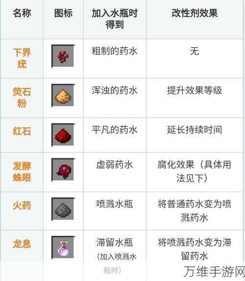 我的世界抗火药剂合成秘籍,打造无畏探险者的必备神器