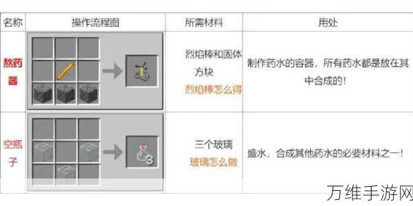 我的世界抗火药剂合成秘籍,打造无畏探险者的必备神器