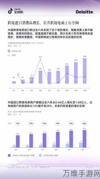 B站最新推广2023：2023年B站全新推广策略解析与用户增长趋势探讨