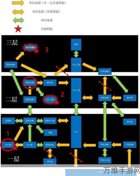 手游攻略,生化危机2重制版鳄鱼难关全解析,跑酷高手教你巧妙过关