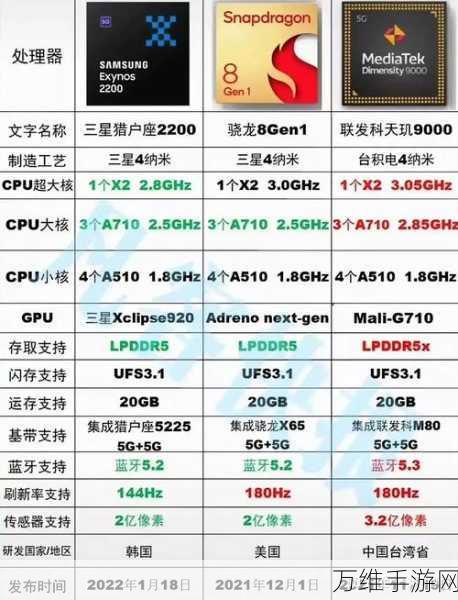 高通骁龙8+gen1处理器和天玑9000:高通骁龙8+ Gen 1与天玑9000处理器性能对比分析