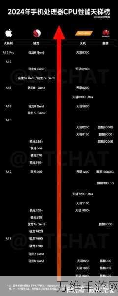 高通骁龙8+gen1处理器和天玑9000:高通骁龙8+ Gen 1与天玑9000处理器性能对比分析