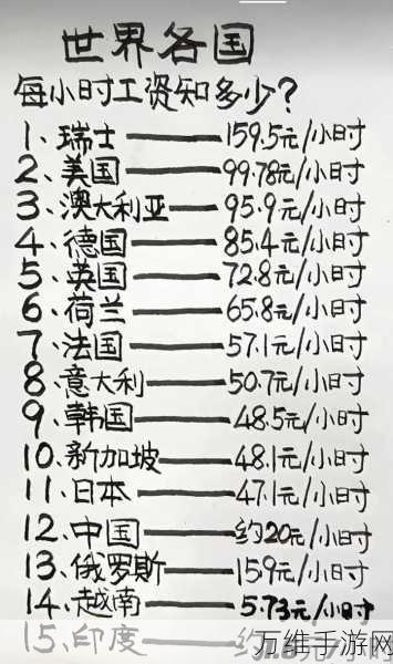 美国基层人民月工资多少钱:美国基层人民的月工资水平分析与影响因素探讨