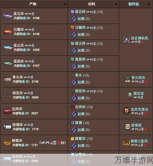 泰拉瑞亚床的制作秘籍,解锁舒适休憩的配方