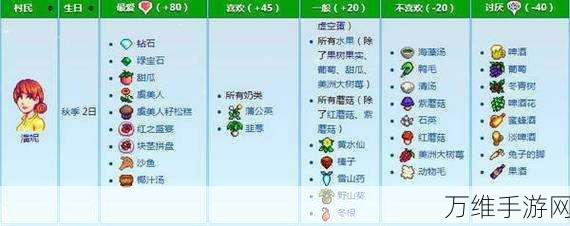 星露谷物语,探索艾利欧特的最爱礼物秘籍