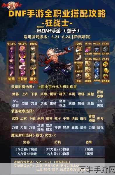 DNF手游深度解析,机械师职业支援系统巅峰对决,谁主沉浮?