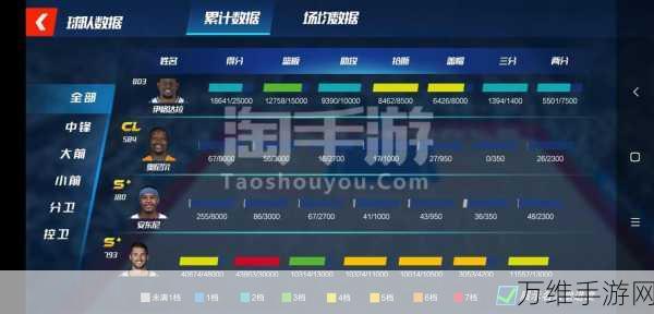 NBA梦之队手游震撼上线,打造你的篮球巨星阵容,体验赛场风云!