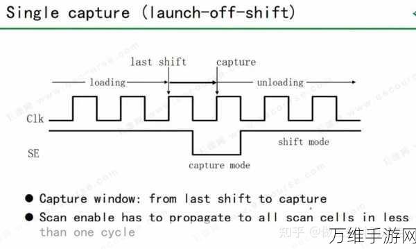 进化 Capture.io,简约画面下的精彩吞噬进化之旅