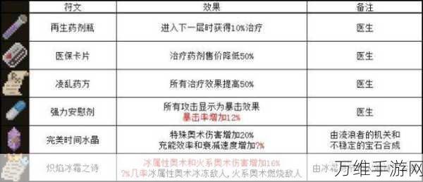 传奇地牢射击,传说法师下载指南及深度评测