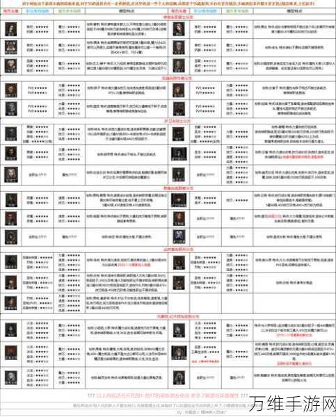 地下城堡2,黑暗觉醒——策略经营新体验,玩家挚爱再升级