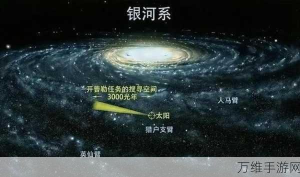 探索太空!银河系基因组新版本震撼来袭