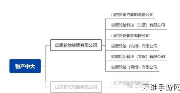 轮胎厂模拟经营,打造独特商业帝国