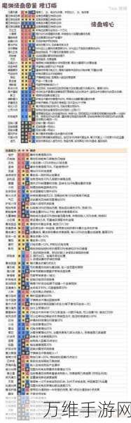 勇气之手,沉浸式叙事卡牌手游全攻略