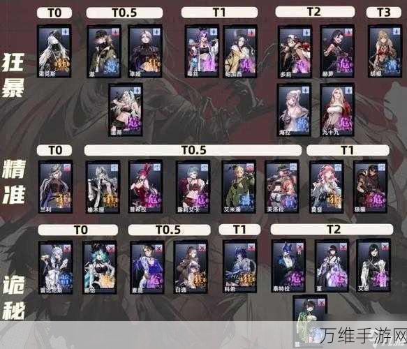 无期迷途顶尖角色强度排行,解锁你的致胜阵容!