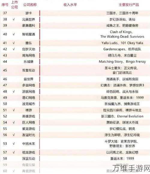 手游资讯