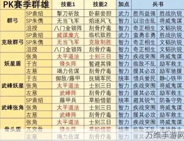三国志战略版顶尖攻略,孙权T0阵容详解及实战策略