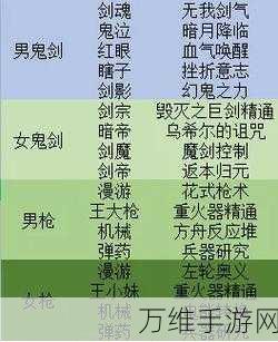 DNF五一徽章全解析,珍稀属性与获取攻略大揭秘