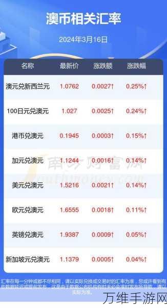 再刷一把2024手机版兑换码大全,独家揭秘与获取攻略