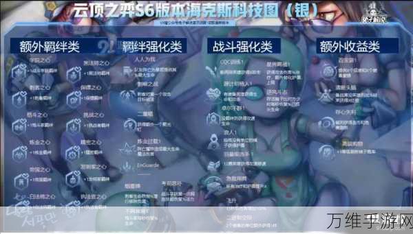 云顶之弈S9赛季海克斯科技全解析,策略与机遇并存
