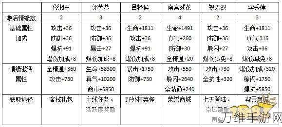 手游攻略,异世界刷怪系统前期高效配置全解析