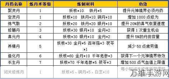 梦幻的城竣工与扩建材料获取全攻略
