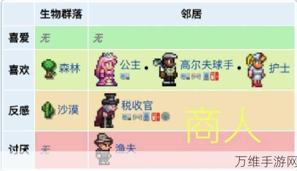 泰拉瑞亚探险指南,肉山前NPC全揭秘