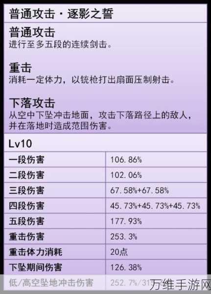 原神克洛琳德深度养成攻略,武器、圣遗物及高效配队全解析