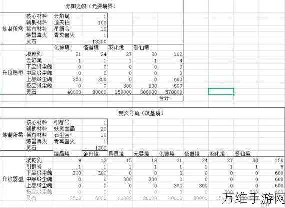 鬼谷八荒深度解析,妖兽化形全攻略及条件揭秘