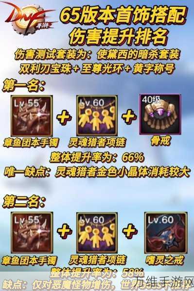 DNF手游首饰搭配全攻略,解锁顶级战力,打造专属装备组合!