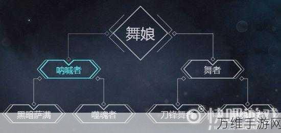 手游资讯,龙之谷舞娘技能加点与属性配置全攻略