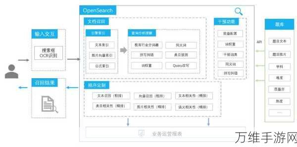 物华弥新服务器全解析,B服独享还是多元选择?