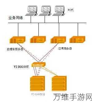 物华弥新服务器全解析,B服独享还是多元选择?