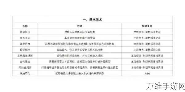手游攻略秘籍,解锁霍格沃茨之遗统统石化咒语,制霸魔法对决!
