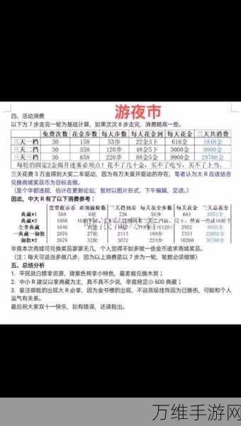 手游攻略,攻城掠地炼宝炉材料领取全攻略