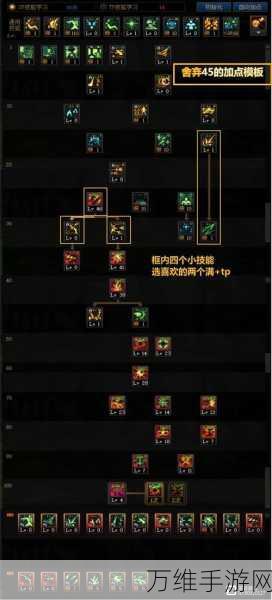 DNF110版本男枪炮终极指南,守护珠与勋章的最优选择揭秘