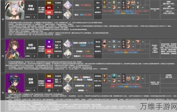深空之眼羽灼赫拉技能全解析,点燃宇宙的热情之火!