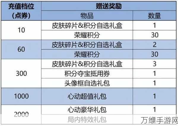 王者荣耀好运口令大揭秘,赢取稀有皮肤与丰厚奖励的秘诀!