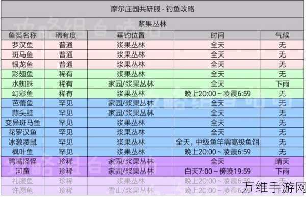 摩尔庄园手游致富秘籍,高效赚取豆豆全攻略