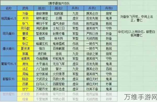 三国志战略版角色搭配全攻略,打造无敌阵容,称霸三国战场!
