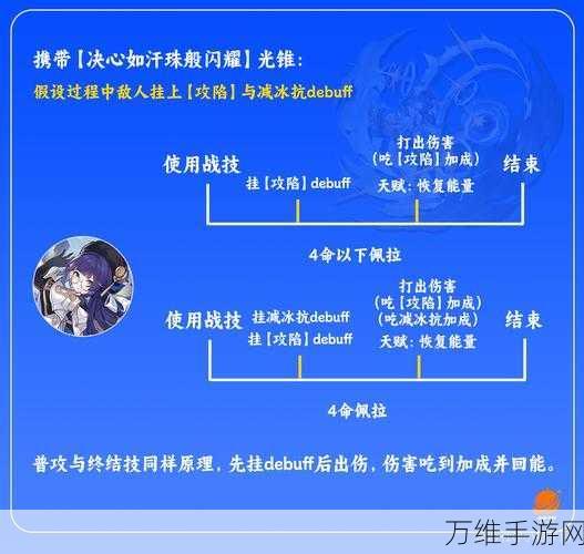 崩坏星穹铁道佩拉深度解析,技能搭配与装备选择全攻略