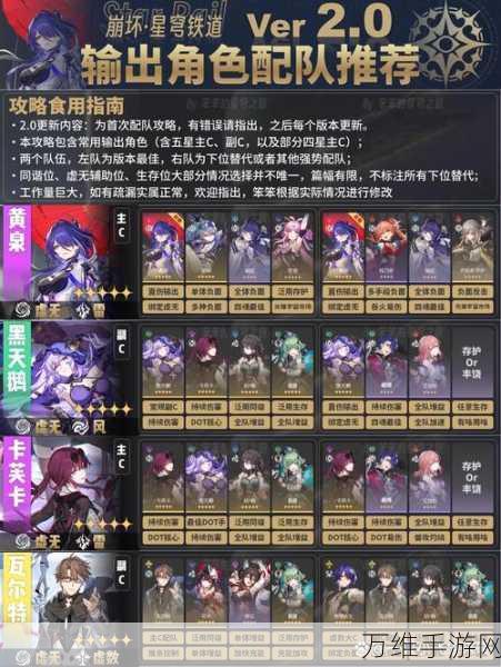 崩坏星穹铁道,混沌梦中之梦12层高效配队与策略深度解析