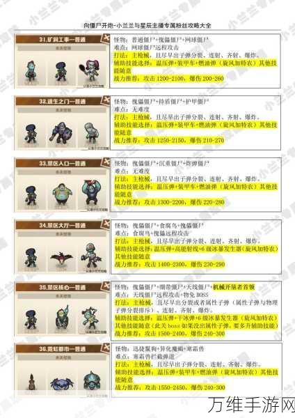 手游攻略,解锁向僵尸开炮干冰弹高效使用秘籍