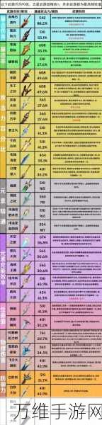 艾塔纪元深度解析,白月武器属性全揭秘