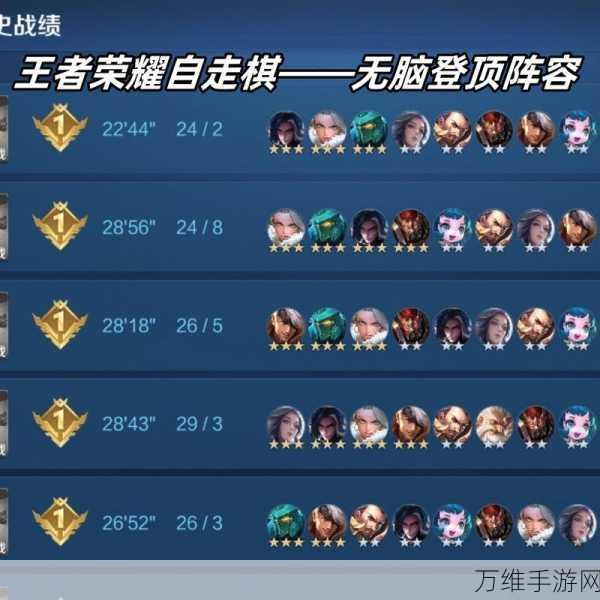 自走棋王者三国阵容怎么玩