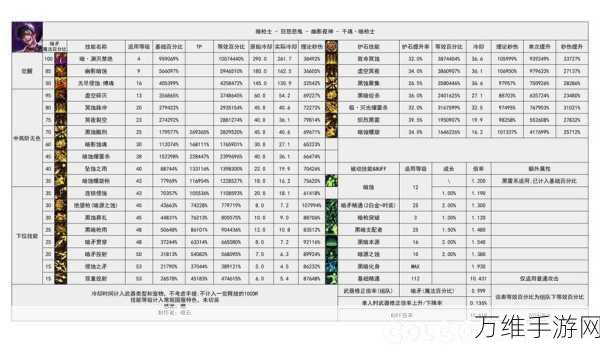 DNF110版本蓝拳圣使毕业装备搭配攻略,打造最强圣拳王者