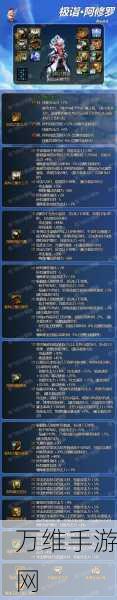 DNF110版本蓝拳圣使毕业装备搭配攻略,打造最强圣拳王者