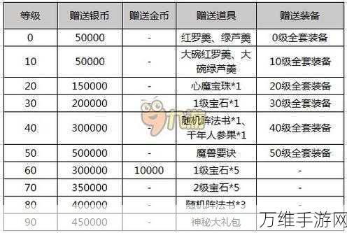手游福利大放送!山河之志2024长期可用兑换码及礼包码全攻略