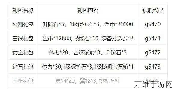 手游福利大放送!山河之志2024长期可用兑换码及礼包码全攻略
