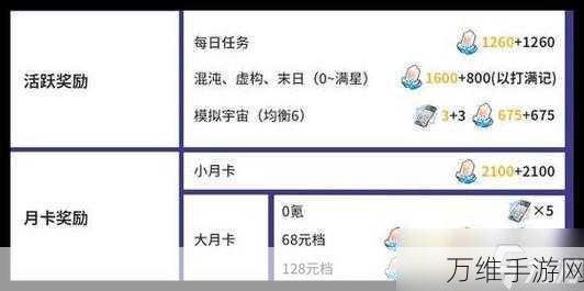 崩坏星穹铁道月卡深度解析,价格、性价比与全面内容揭秘