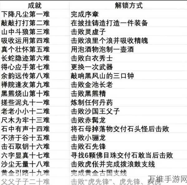 手游攻略大揭秘,文字脑洞中西医对决全关卡通关秘籍